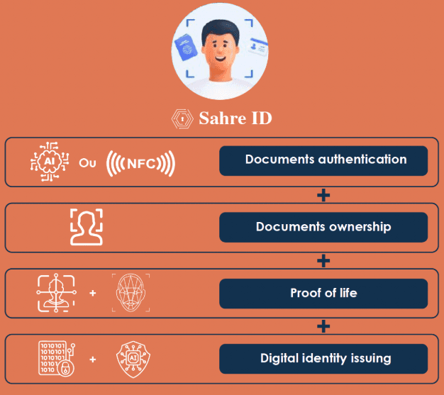 Onboarding KYC / KYB service features and capabilities